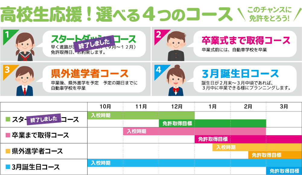 高校生応援！選べる４つのコース