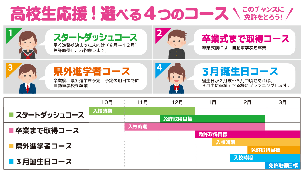 高校生応援!選べつ4つのコース【9】
