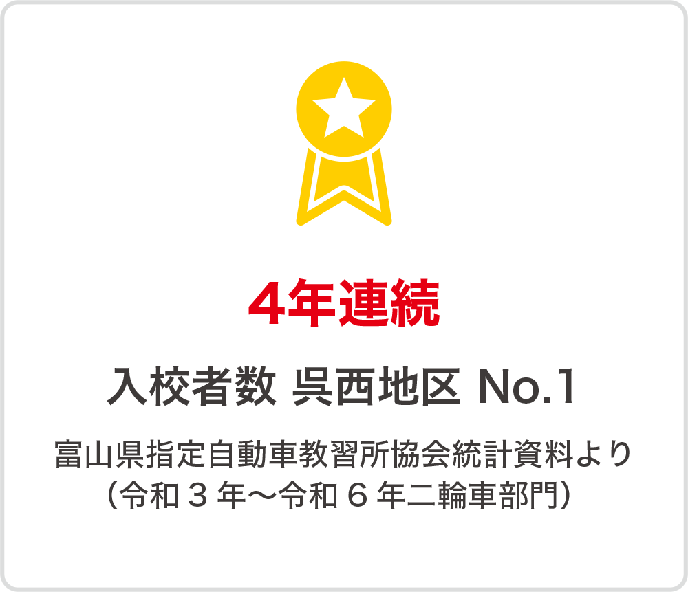 4年連続 入校者数 呉西地区No.1の実績バナー（富山県自動車教習所統計より）