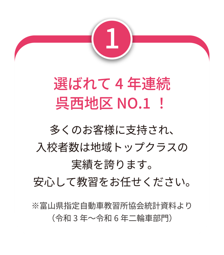富山県呉西地区で4年連続実績No.1の高新自動車学校。地域トップクラスの入校者数を誇るバイク免許教習のご案内。